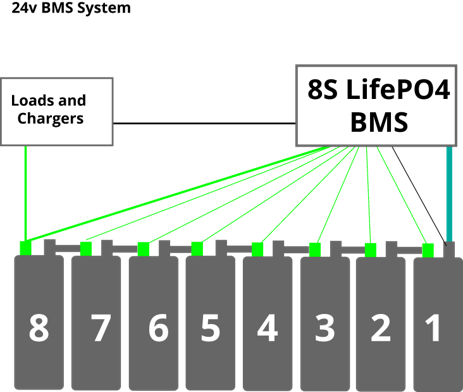 UXV Center Battery